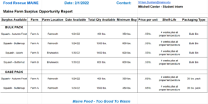 Image of Maine Farm Surplus Opportunity Report