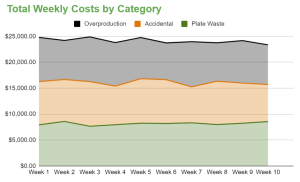 graph explaining the results of the Maine DOC tracking system