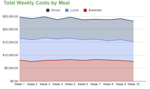 graph explaining the results of the Maine DOC tracking system