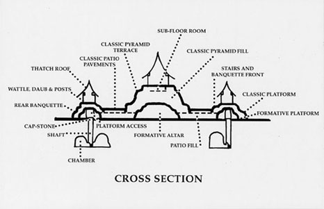 Line drawing of a cross-section of a structure showing underground chambers.