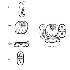 Maya glyphs illustrating the name Amanda
