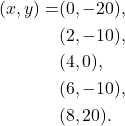 \begin{aligned}(x,y) =&(0,-20),\\&(2,-10),\\&(4,0),\\&(6,-10),\\&(8,20).\end{aligned}