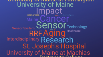 Word map of keywords: RRF, aging, sensor, ...